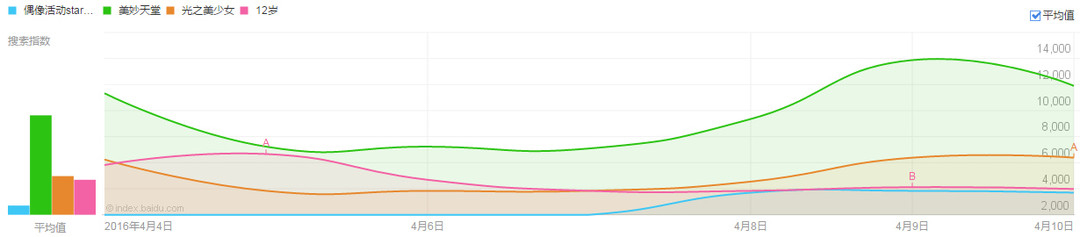 可爱的小朋友动漫照片,可爱女头动漫小孩子