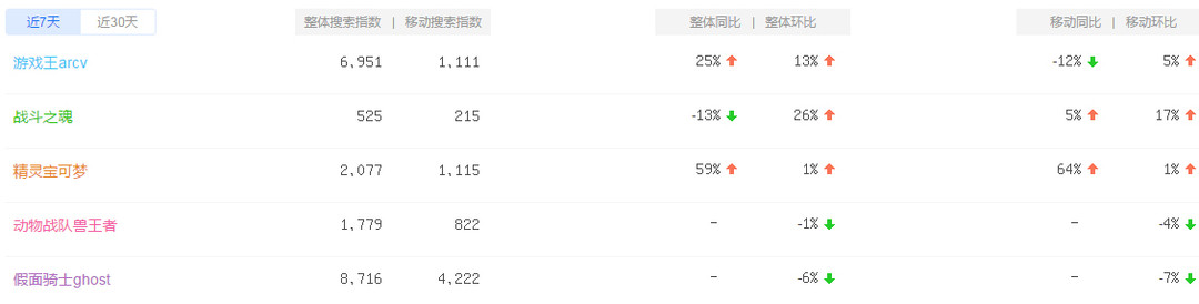 可爱的小朋友动漫照片,可爱女头动漫小孩子