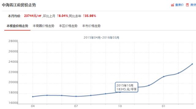 苏州土地拍卖底价,苏州最新拍地价格