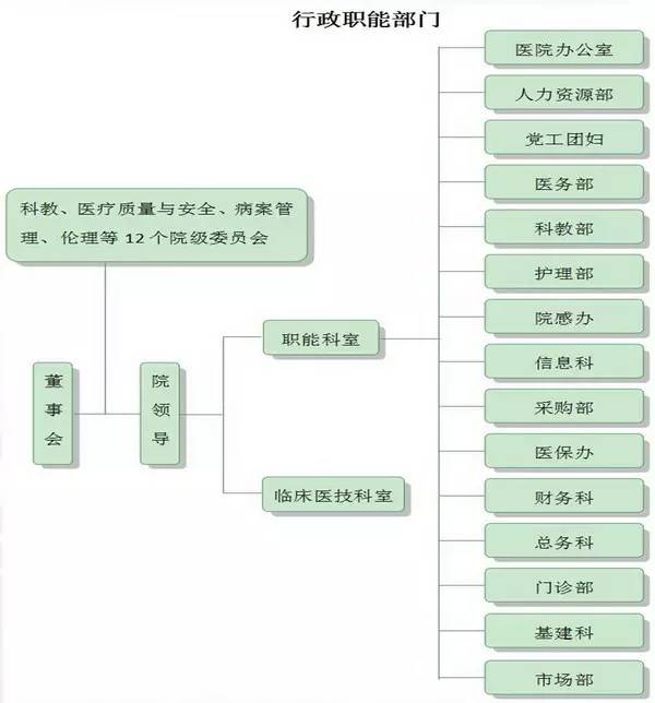 上海交大附属苏州九龙医院,上海交通大学苏州九龙医院