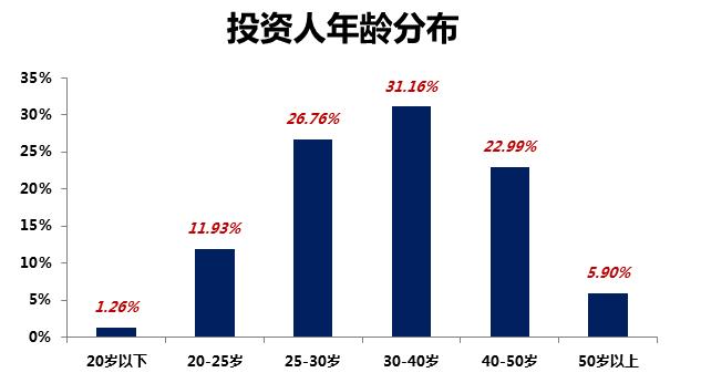 为什么有那么多理财平台跑路,千万别盯着父母的钱