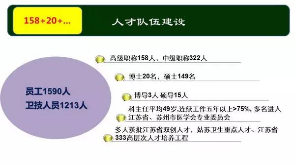 上海交大附属苏州九龙医院,上海交通大学苏州九龙医院