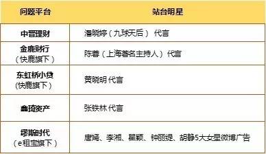 为什么有那么多理财平台跑路,千万别盯着父母的钱
