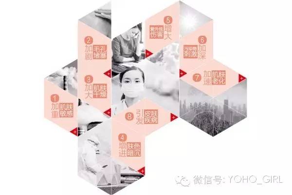 雅漾防晒美白隔离三合一,雅漾日间隔离乳