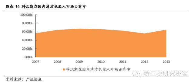 服务机器人深度系列报告之国内篇下一站投资热点（上）