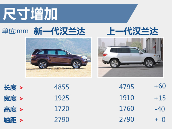 居家旅行日系车,居家旅行七座车