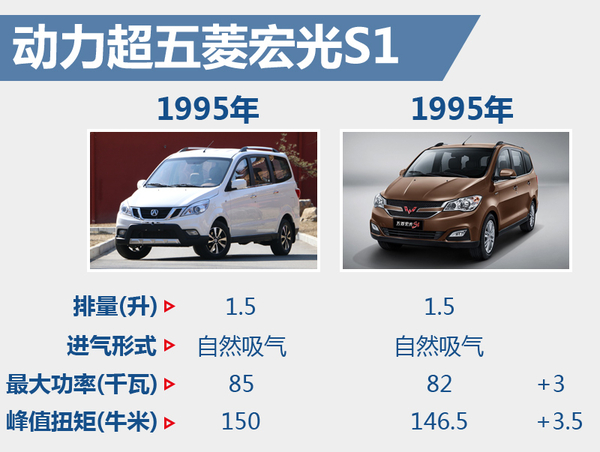 宜商宜家是轿车还是suv,宜商宜家的车型哪款最好