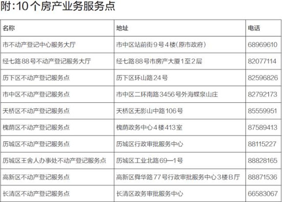 济南市中区办理房产证去哪里,济南不动产便民服务限制