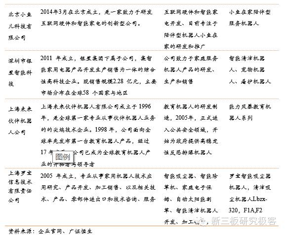 服务机器人深度系列报告之国内篇下一站投资热点（上）