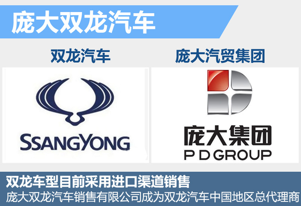 双龙新款车型 (双龙将推纯电版新车)