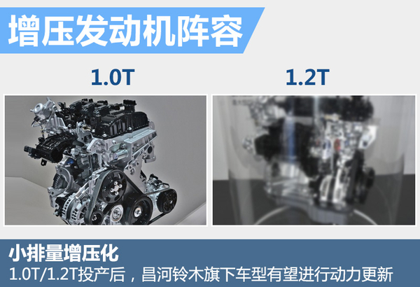 铃木回归中国市场0.6升发动机,铃木m16发动机和m16a发动机的区别