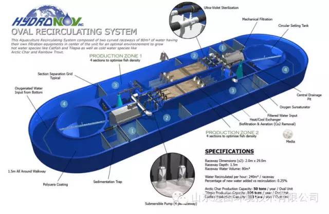 最新循环水养殖,循环水养殖系统图片大全集