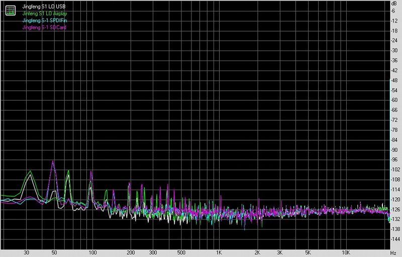 景丰S-1数字网络音频*放播**器及外置解码器测评报告[二]音质测评篇[Soomal]