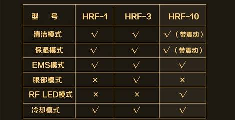 挑选合适自己的美容仪,怎么挑选一台好的美容仪