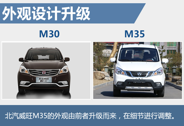 宜商宜家是轿车还是suv,宜商宜家的车型哪款最好