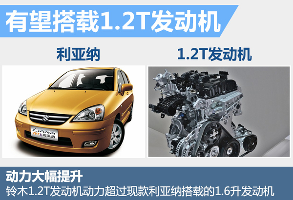 铃木回归中国市场0.6升发动机,铃木m16发动机和m16a发动机的区别