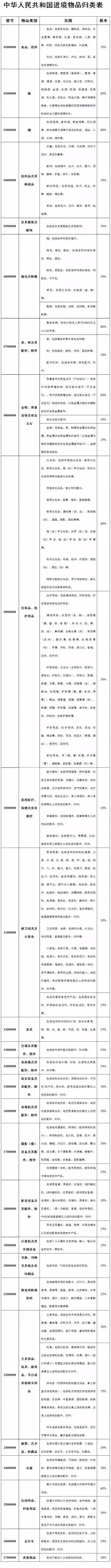 海淘化妆品税率,化妆品海淘税率