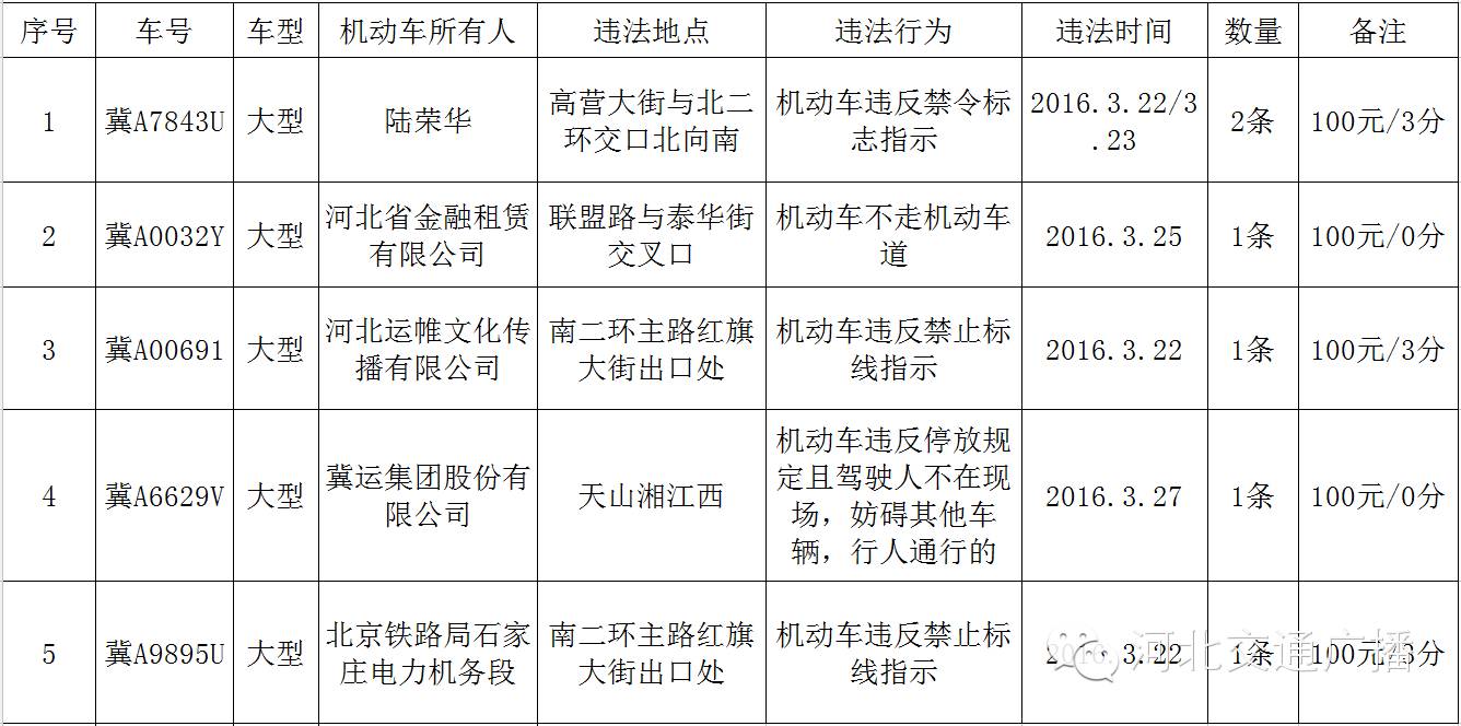 28条违章扣96分怎么处理,扣12分交管显示扣11分