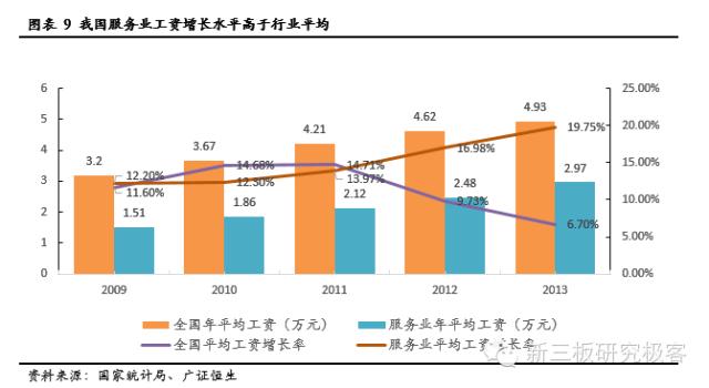 服务机器人深度系列报告之国内篇下一站投资热点（上）