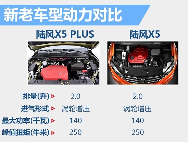 2016款陆风x5试驾,陆风x52016款