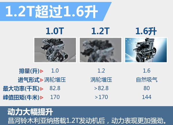 铃木回归中国市场0.6升发动机,铃木m16发动机和m16a发动机的区别