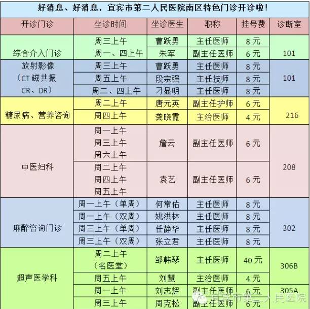 宜宾一二三医院门诊安排,请一定要收藏!(可预约挂号)