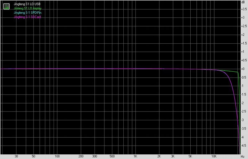 景丰S-1数字网络音频*放播**器及外置解码器测评报告[二]音质测评篇[Soomal]