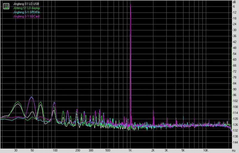 景丰S-1数字网络音频*放播**器及外置解码器测评报告[二]音质测评篇[Soomal]