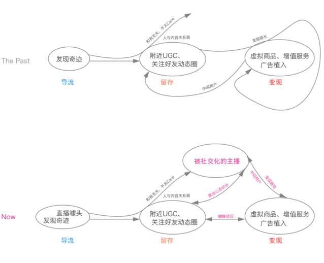 陌陌不聊天是什么情况,陌陌不聊天不约勿扰什么意思