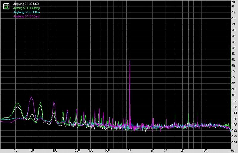 景丰S-1数字网络音频*放播**器及外置解码器测评报告[二]音质测评篇[Soomal]