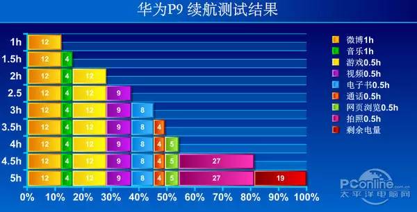 华为p9徕卡色彩最好的固件版本,华为p9是不是第一部徕卡双摄手机