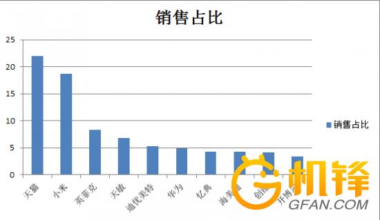 奥维云网是怎么统计电视销量,奥维云网数据是哪来的