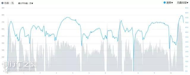 爬坡选手的DAR9100C60轮组体验,绿衫穿给你看!|禧玛诺科技