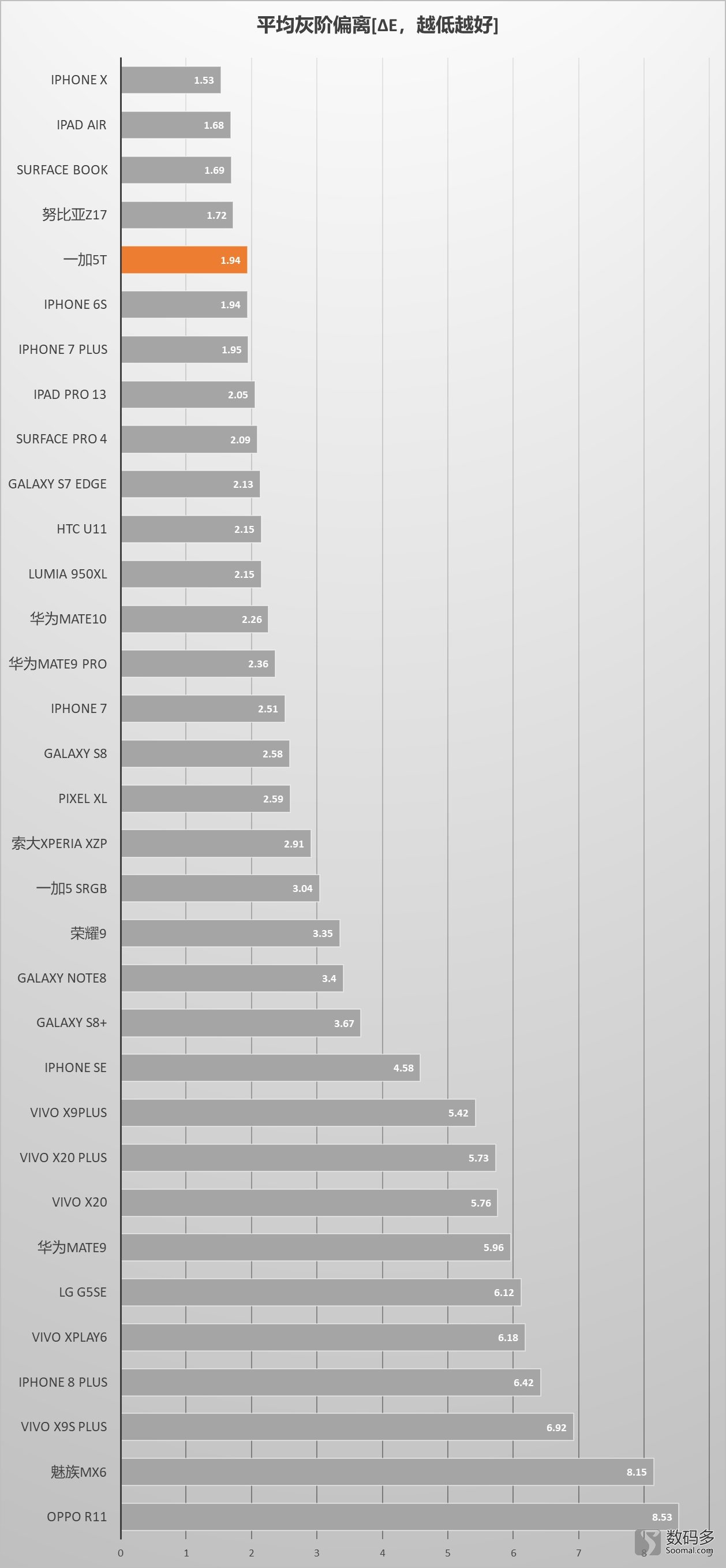 一加oneplus5g评测,一加oneplus10手机评测