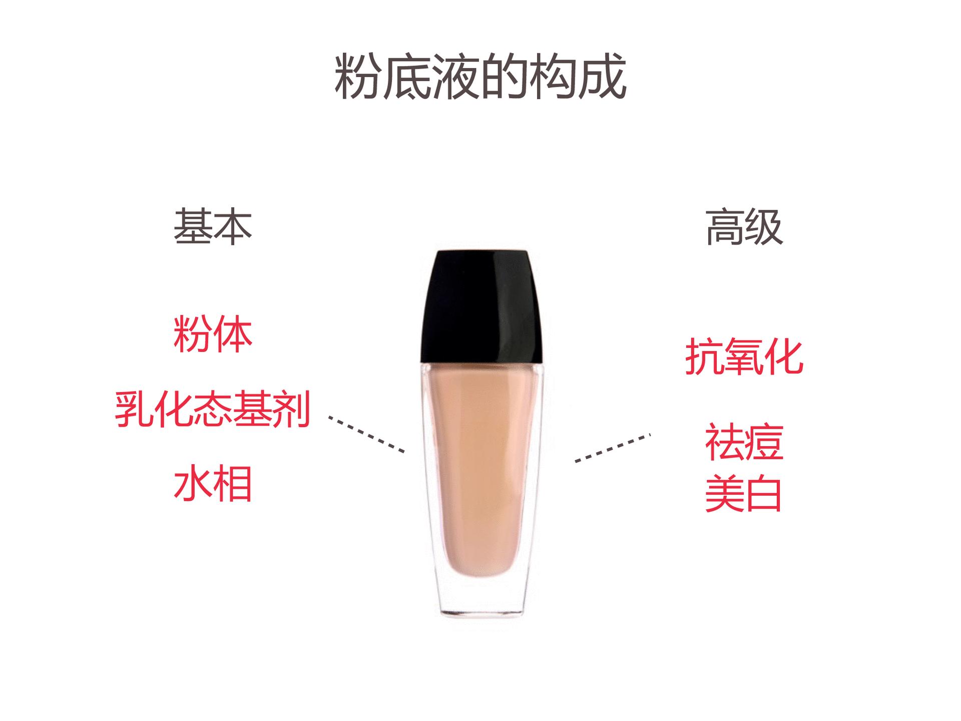 一篇文章解决你对BB霜的多年困惑|经典精选