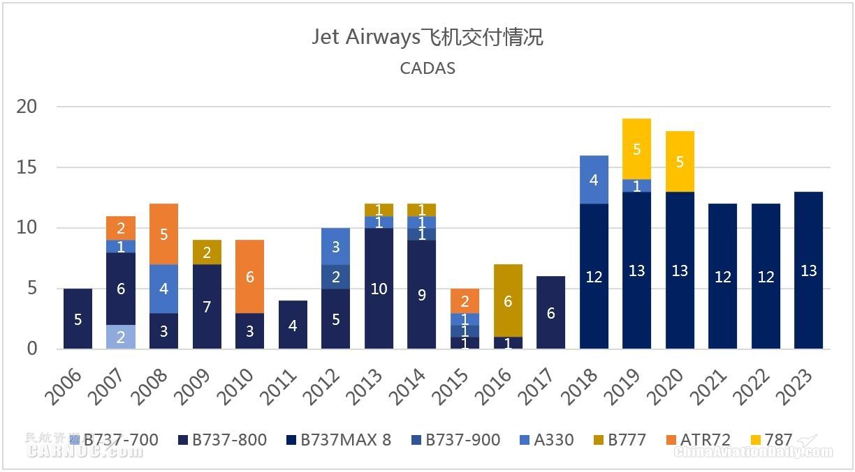 cadas最新消息,印度捷特航空