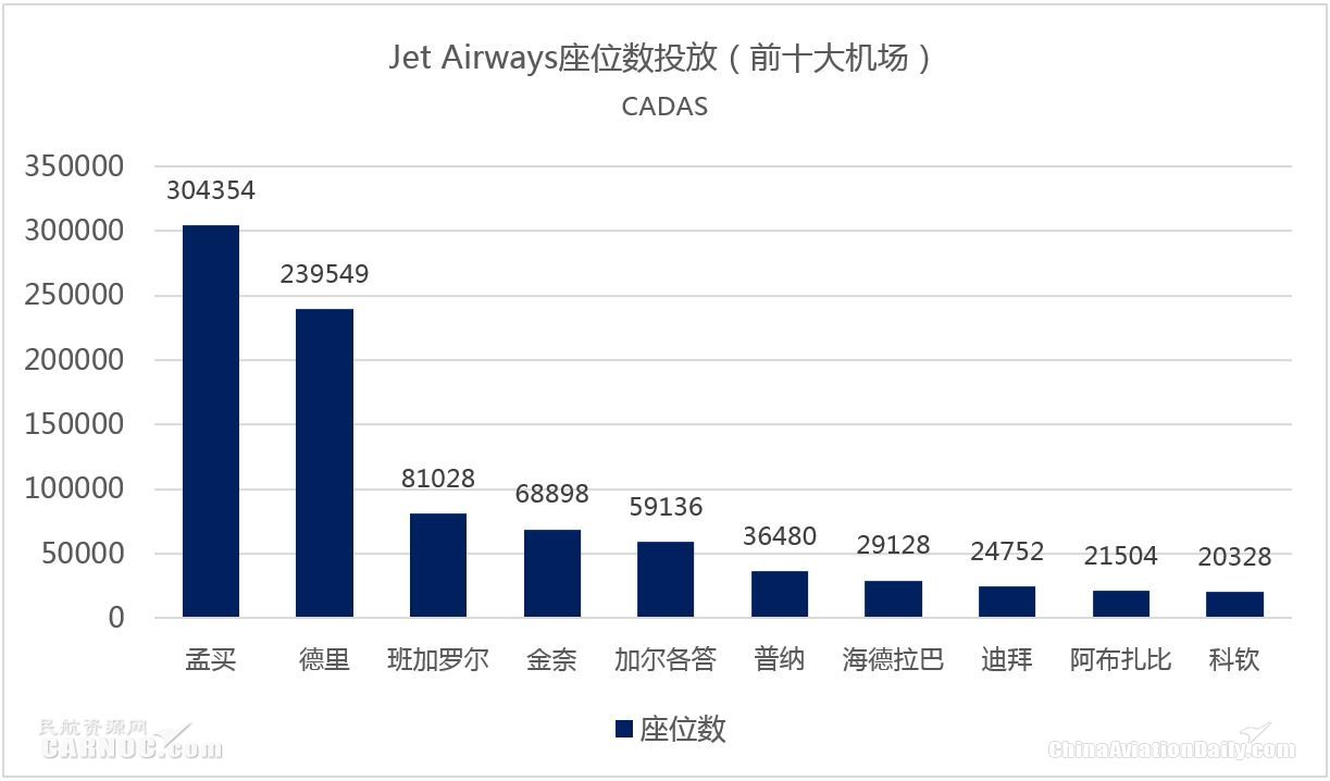 cadas最新消息,印度捷特航空
