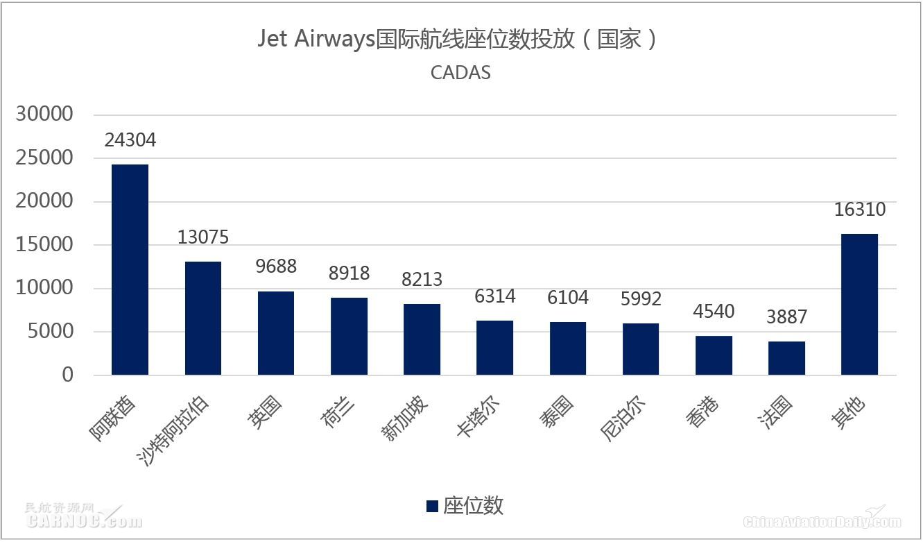 cadas最新消息,印度捷特航空