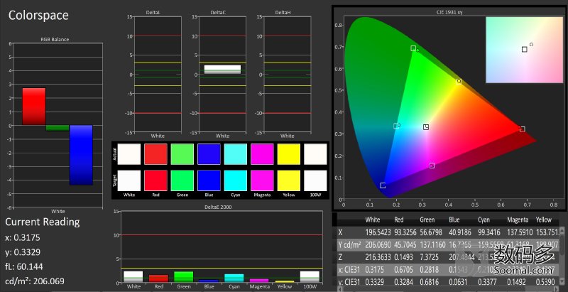 一加oneplus5g评测,一加oneplus10手机评测