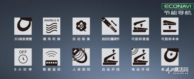 马桶盖最舒适,马桶盖舒适度最好的