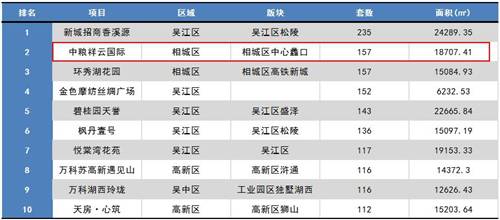 2017苏州楼市走向,2017苏州楼市大事件