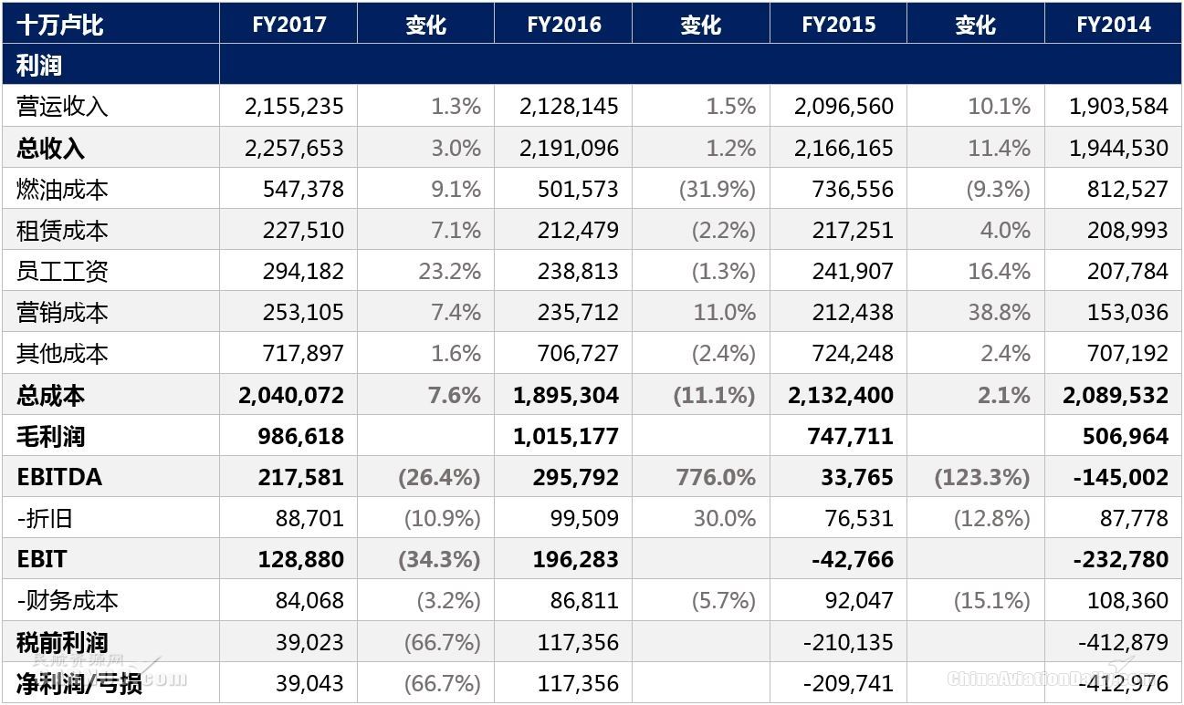 cadas最新消息,印度捷特航空