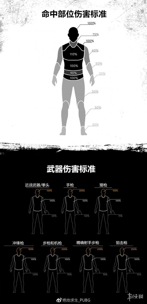 绝地求生大逃杀怎么免费玩,绝地求生大逃杀刚开服