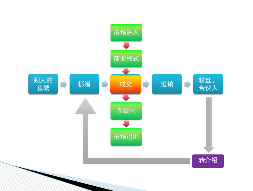 未来几年最好做的三大生意,未来5年做生意一定要考虑刚需
