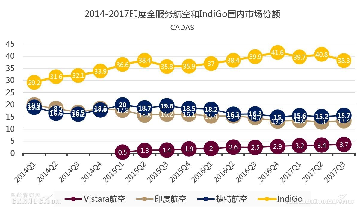 cadas最新消息,印度捷特航空