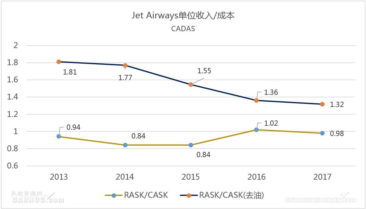 cadas最新消息,印度捷特航空