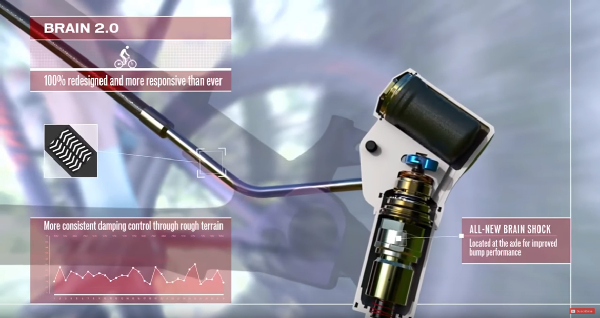 智能小子：SpecializedEpicExpert29er评测