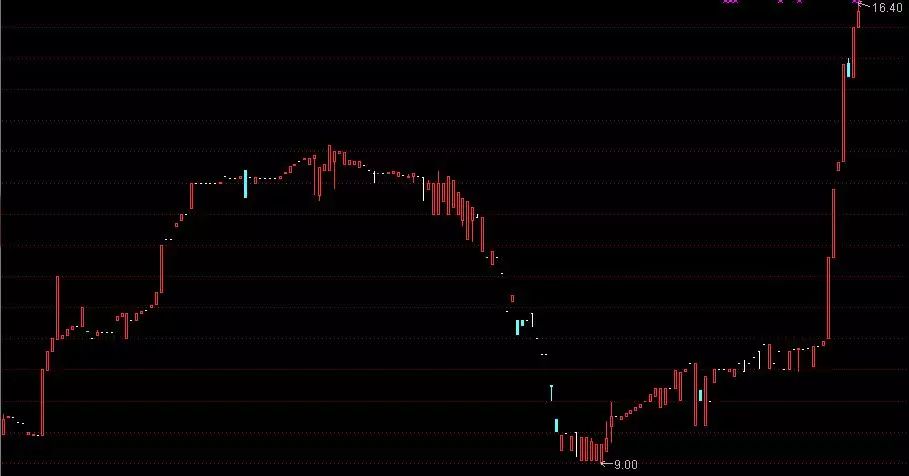 61家新三板公司近3个月股价遭腰斩,新三板股价从底部涨幅超10倍