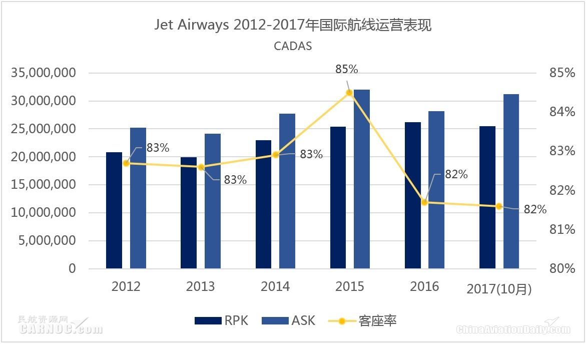 cadas最新消息,印度捷特航空