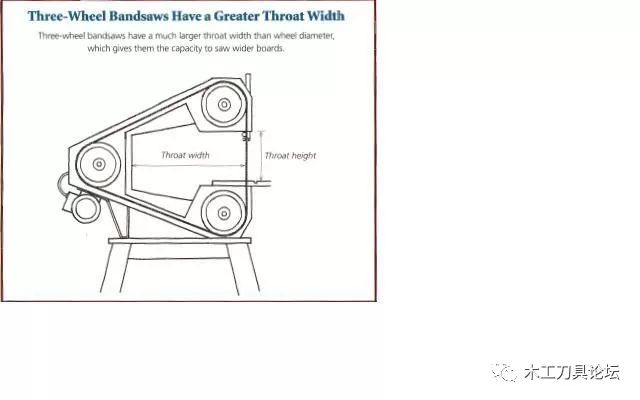木工带锯和金属带锯,木工卧式带锯和立式带锯